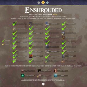 Enshrouded Roadmap