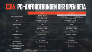 Battlefield 6 Beta 1